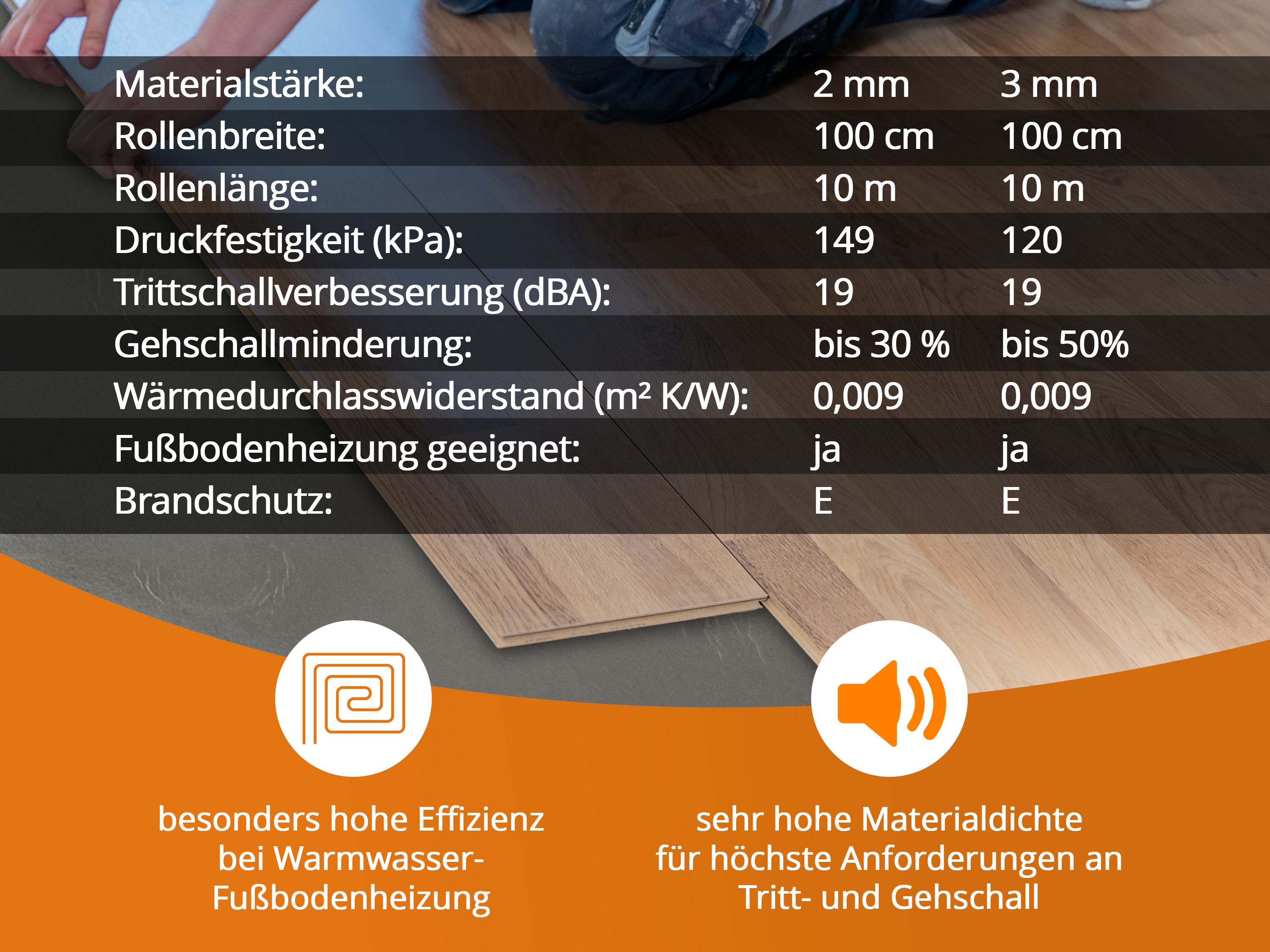 uficell® Silence Floor Akustik Trittschalldämmung mit Mineralsandfüllung B-Ware uficell® Silence Floor Akustik Trittschalldämmung mit Mineralsandfüllung B-Ware
