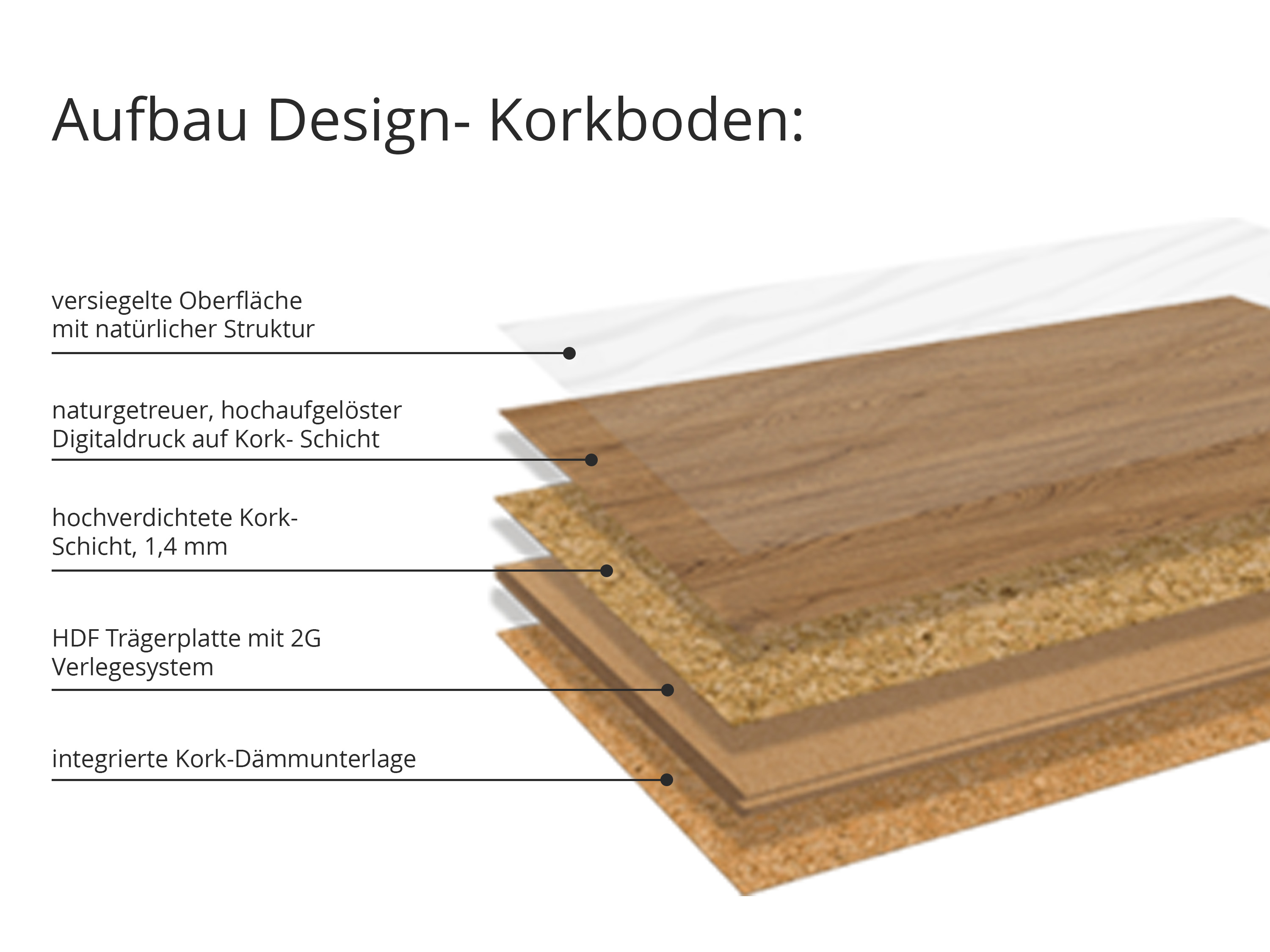 Kork- Designboden Wood Basic - Haven Oak Gold, digitalbedrucktes Korkfurnier