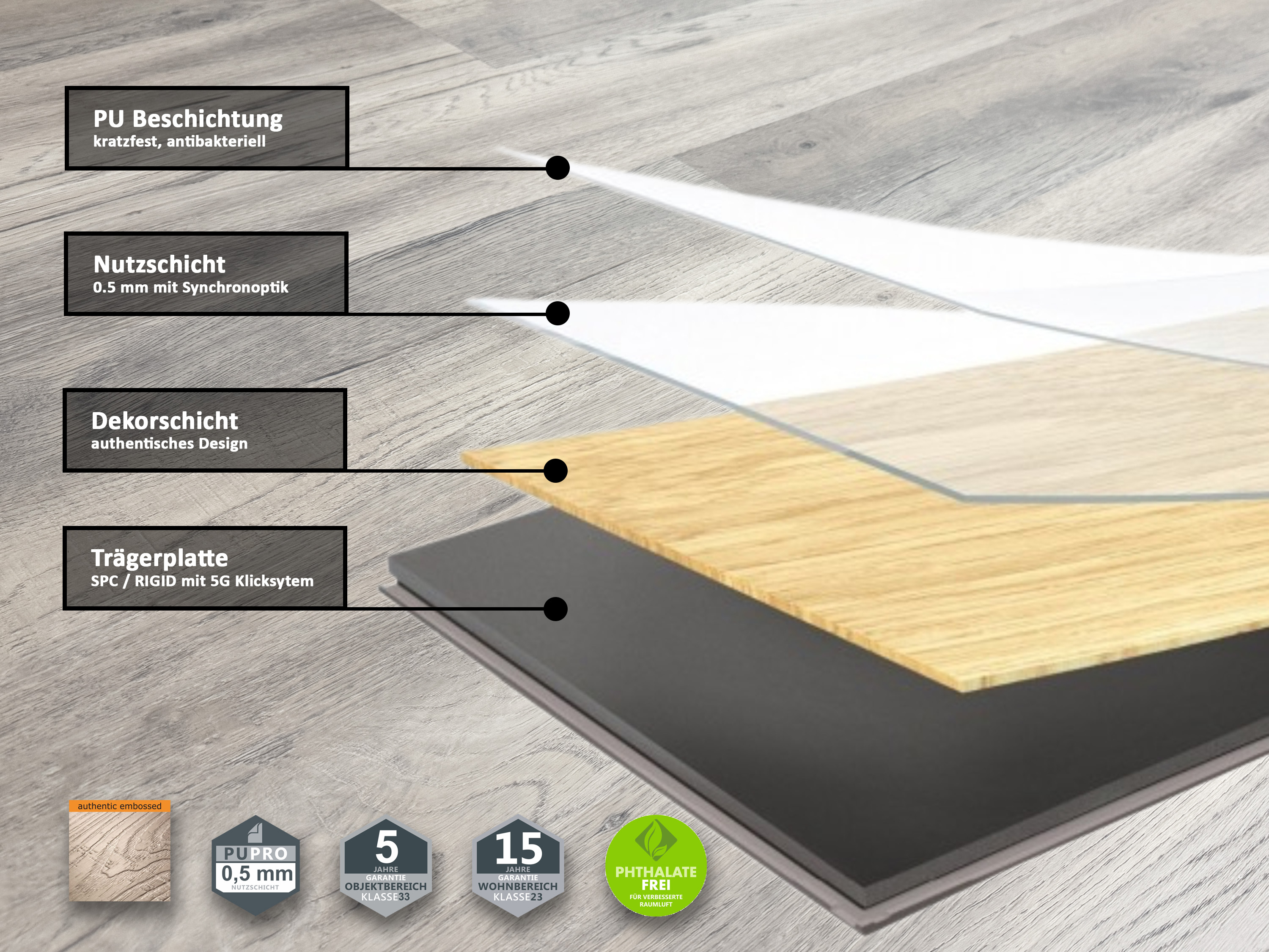 TRECOR® Klick Vinylboden RIGID 5.0 Landhausdiele Trend Oak White - 5 mm Stark TRECOR® Klick Vinylboden RIGID 5.0 Landhausdiele Trend Oak White - 5 mm Stark