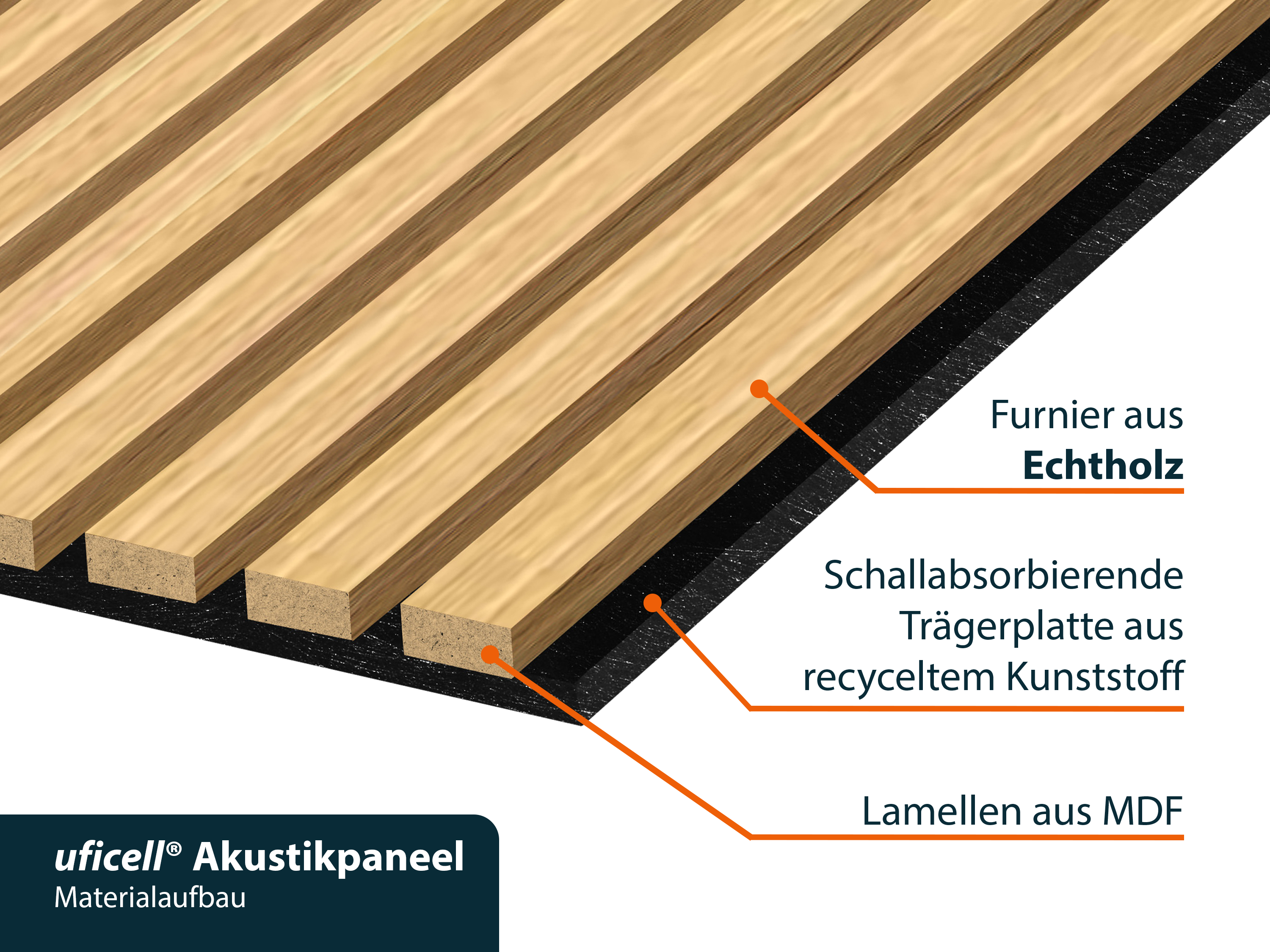 Musterbox - Akustikpaneele Musterbox - Akustikpaneele