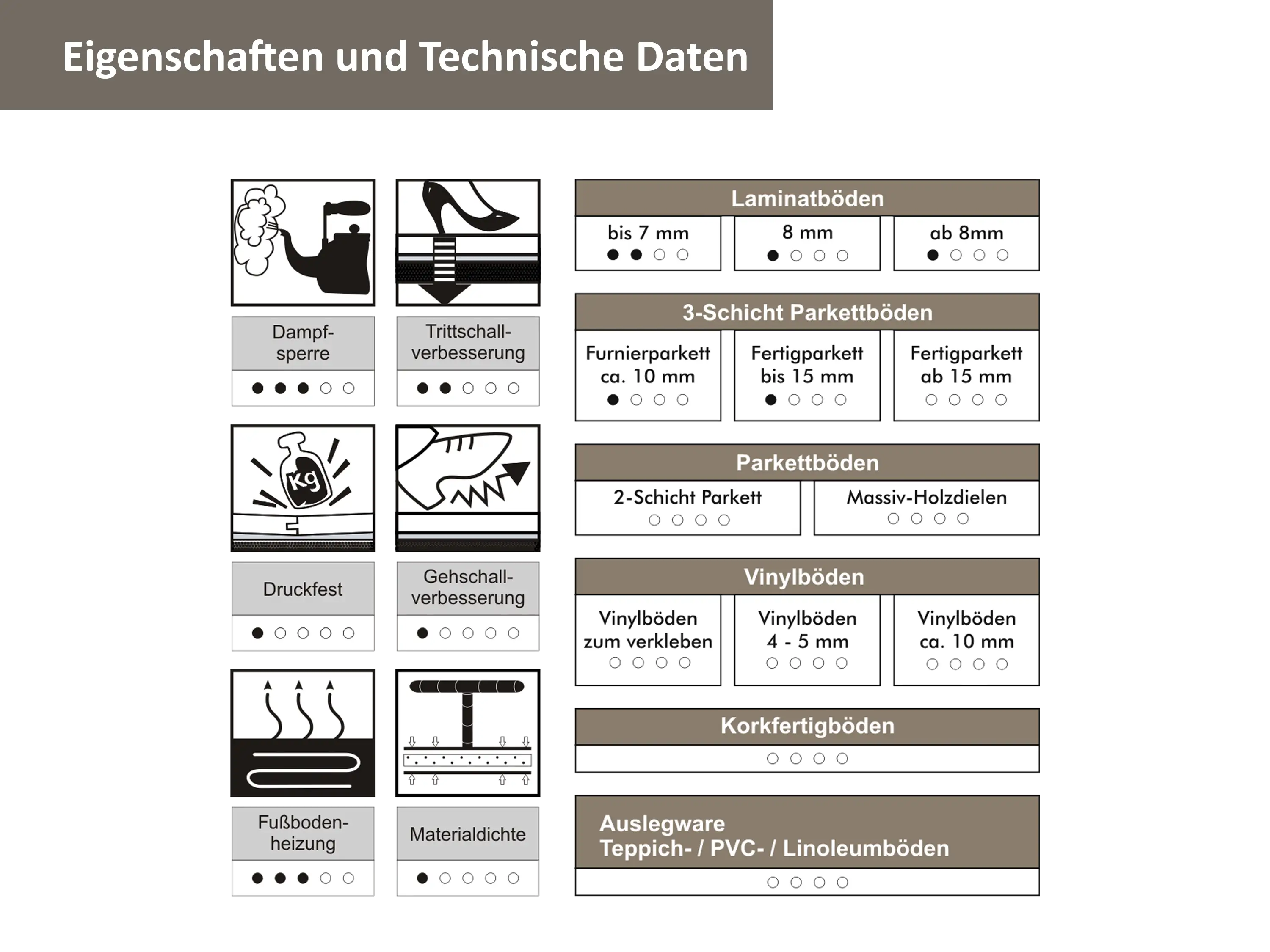 uficell® ALUPLUS PE-Schaum Laminat Verlegeunterlage Trittschalldämmung für Fußbodenheizung uficell® ALUPLUS PE-Schaum Laminat Verlegeunterlage Trittschalldämmung für Fußbodenheizung