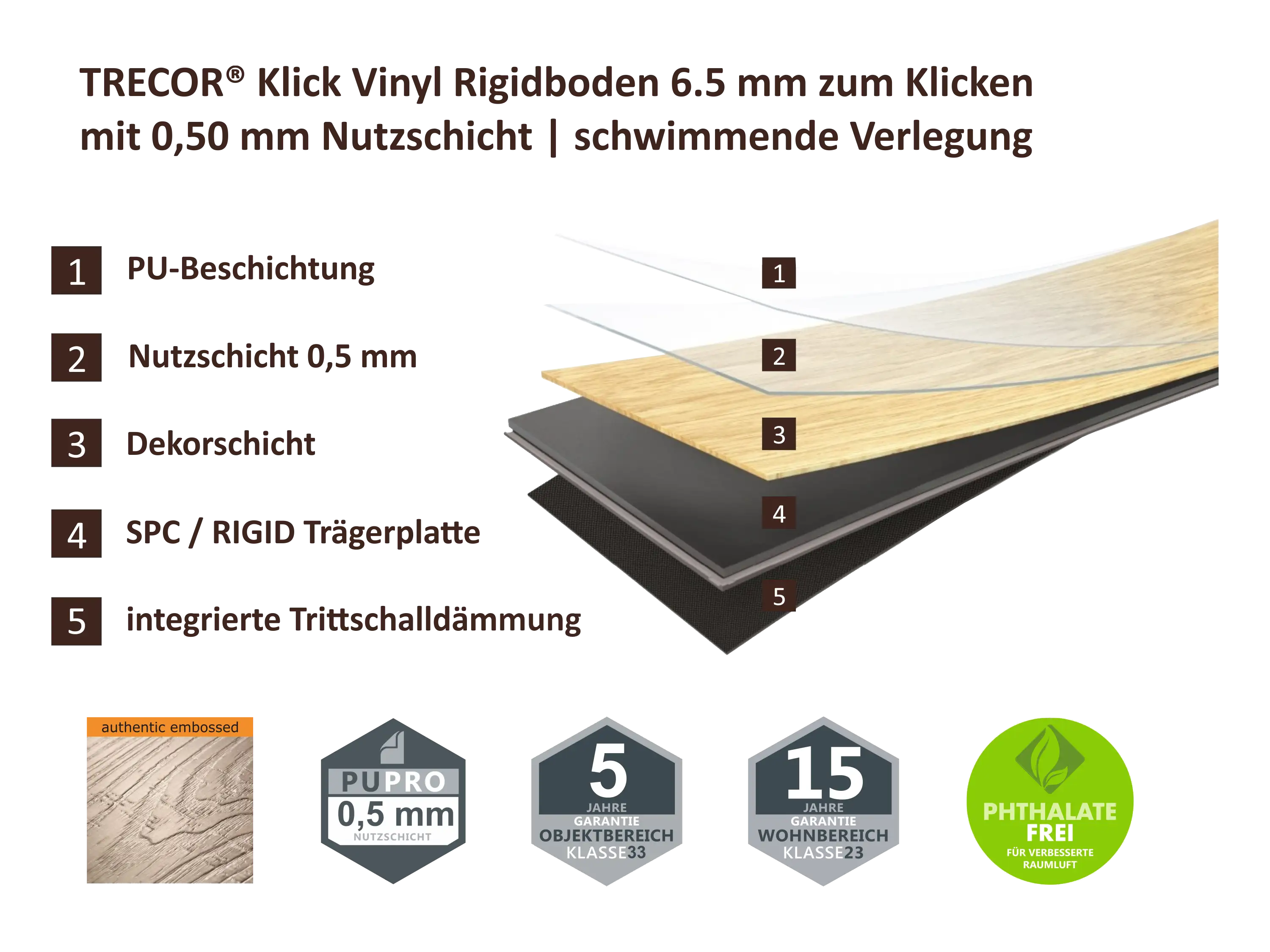 TRECOR® Klick Vinylboden Eiche Premium Natur XXL Landhausdiele 6,5 mm Stark mit integrierter Trittschallunterlage TRECOR® Klick Vinylboden Eiche Premium Natur XXL Landhausdiele 6,5 mm Stark mit integrierter Trittschallunterlage