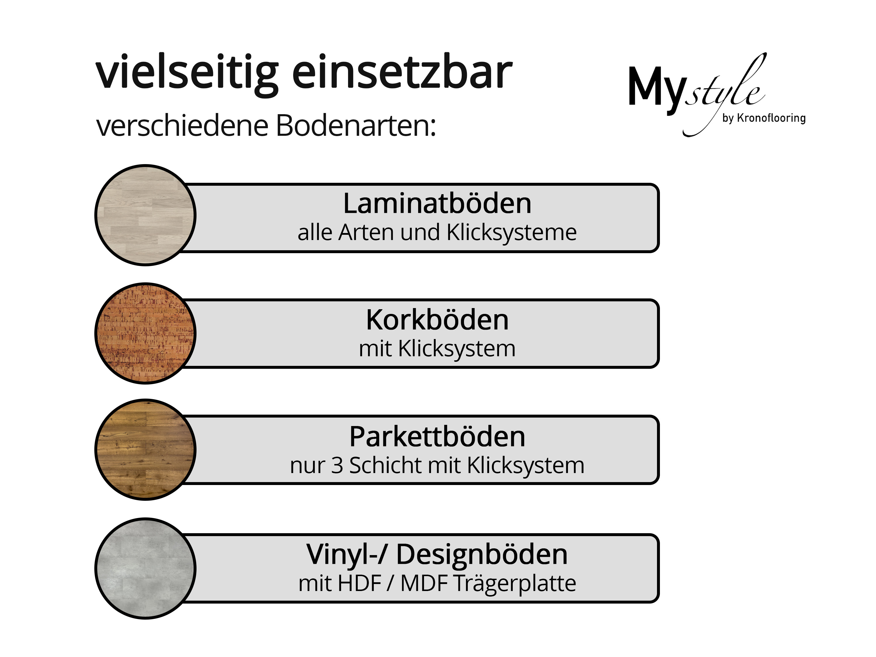 MyStyle Akustik Trittschalldämmung - Laminat und Parkettunterlage aus Polyolefin Schaum 1,5 mm Stark 