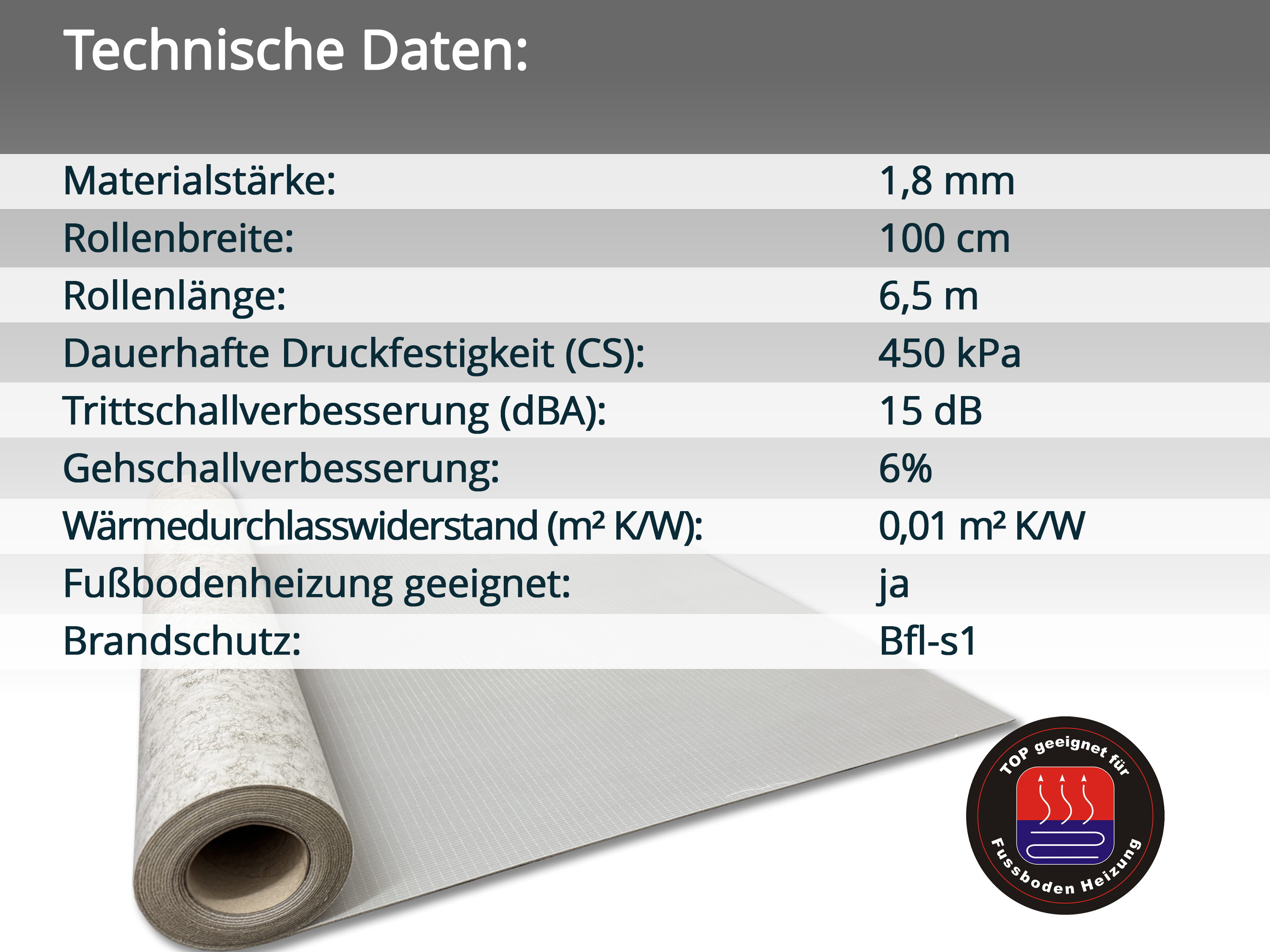 uficell® VINOSTICK® silent premium - selbstklebende Akustikmatte für Dryback Klebevinylböden uficell® VINOSTICK® silent premium - selbstklebende Akustikmatte für Dryback Klebevinylböden
