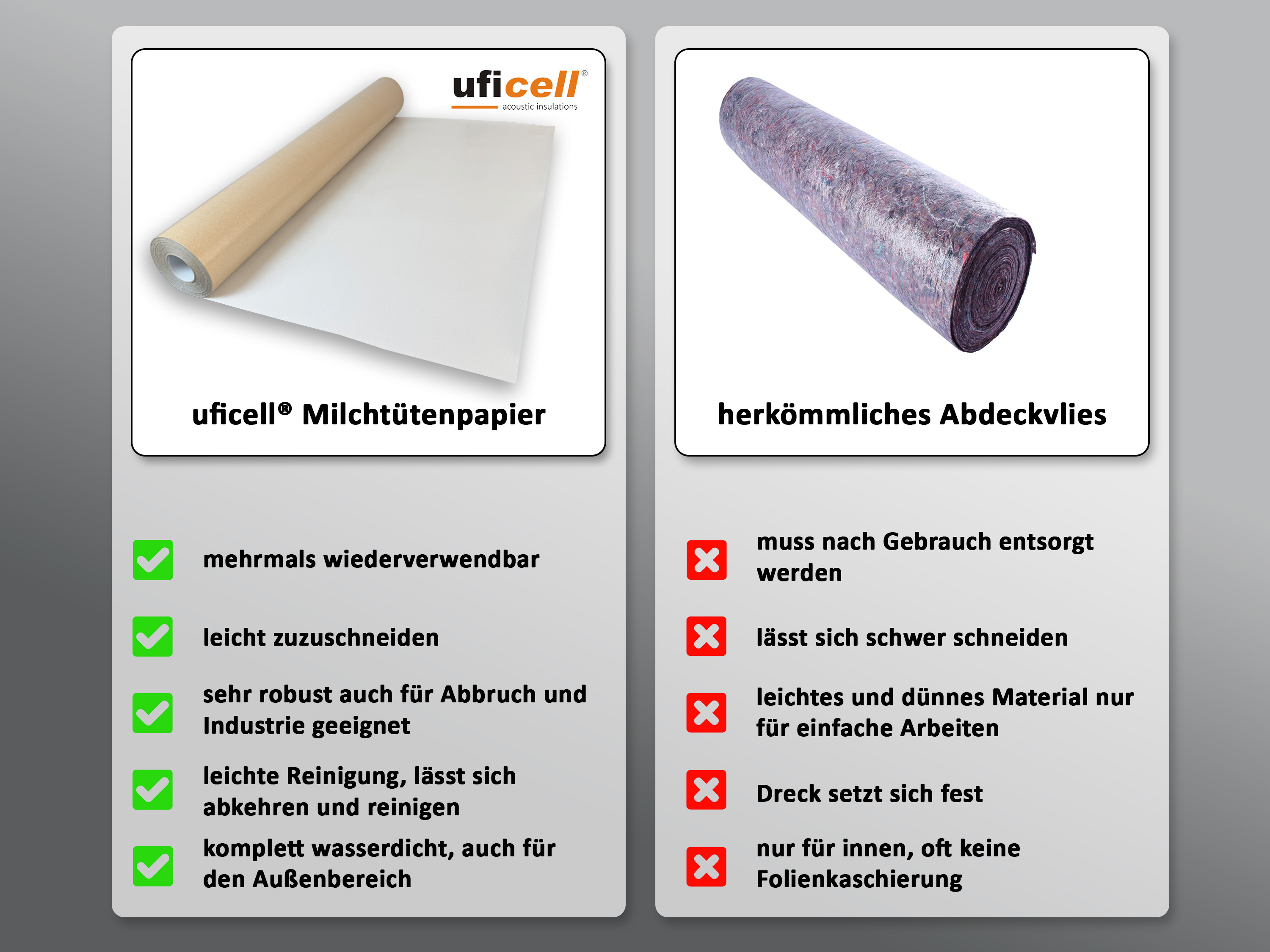 Milchtütenpapier (Tetra Pack) Oberflächenschutz - wasserfeste LDPE Beschichtung - 75 m² Rolle