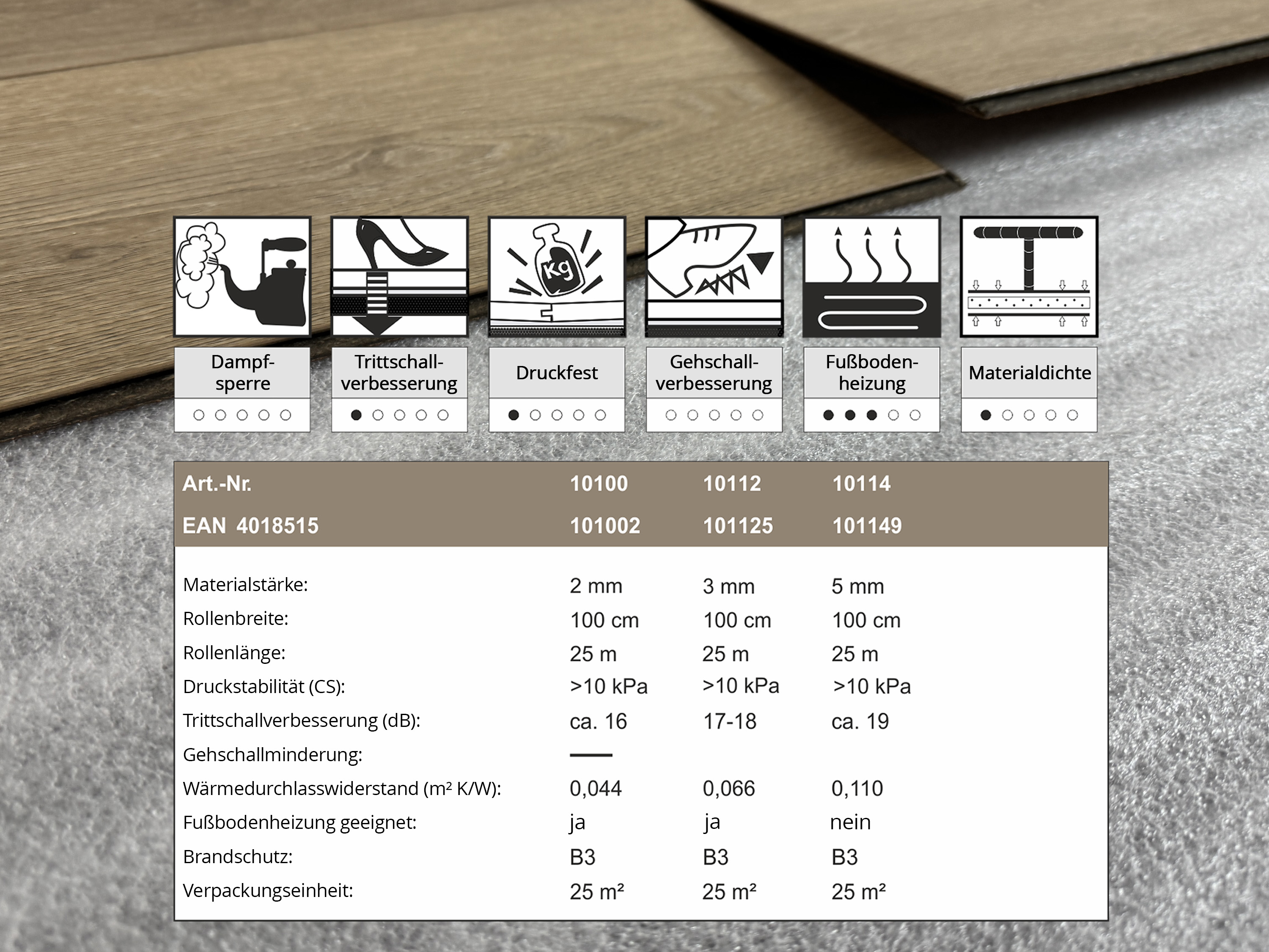 uficell® ULTRA PE-Schaum Trittschalldämmung - Laminat- und Parkettunterlage, 2 mm Stark uficell® ULTRA PE-Schaum Trittschalldämmung - Laminat- und Parkettunterlage, 2 mm Stark