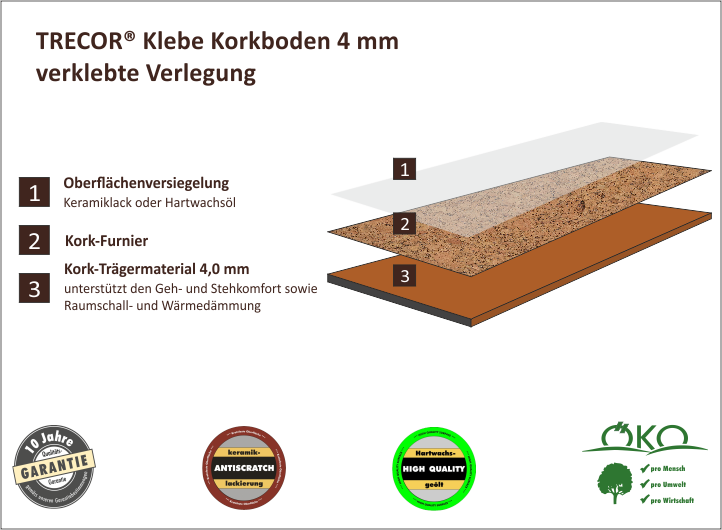 TRECOR® CLASSIC Klebe Korkboden Varese Stärke: 4 mm - Farbe: Natur TRECOR® CLASSIC Klebe Korkboden Varese Stärke: 4 mm - Farbe: Natur