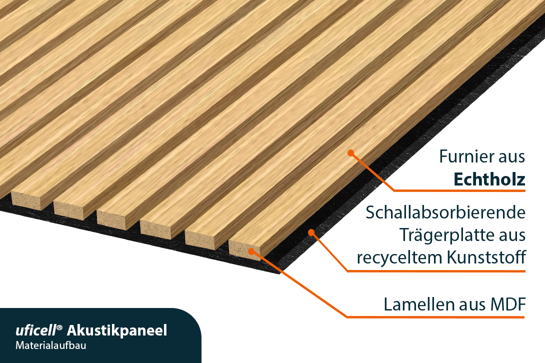 Warum Akustikpaneele?